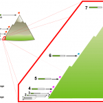 Google PageRank